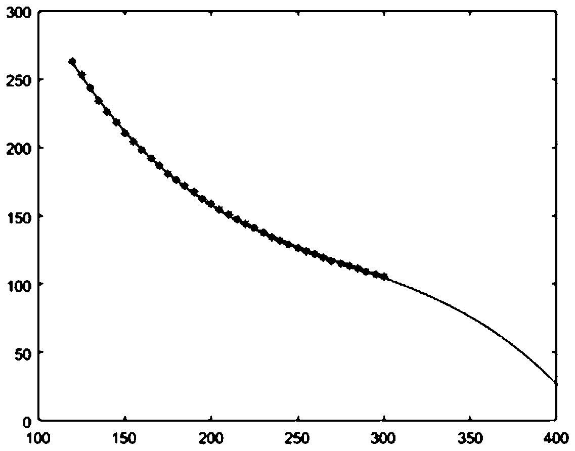 High-speed train automatic driving energy-saving optimization method based on maximum principle