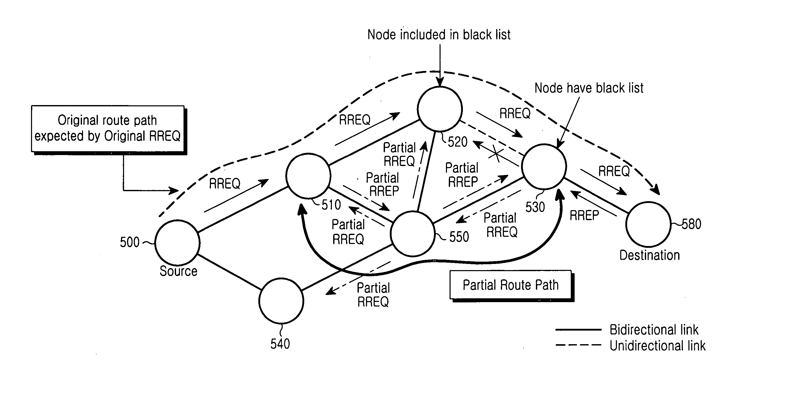 Method for setting up route path through route discovery in a mobile ad hoc network using partial route discovery