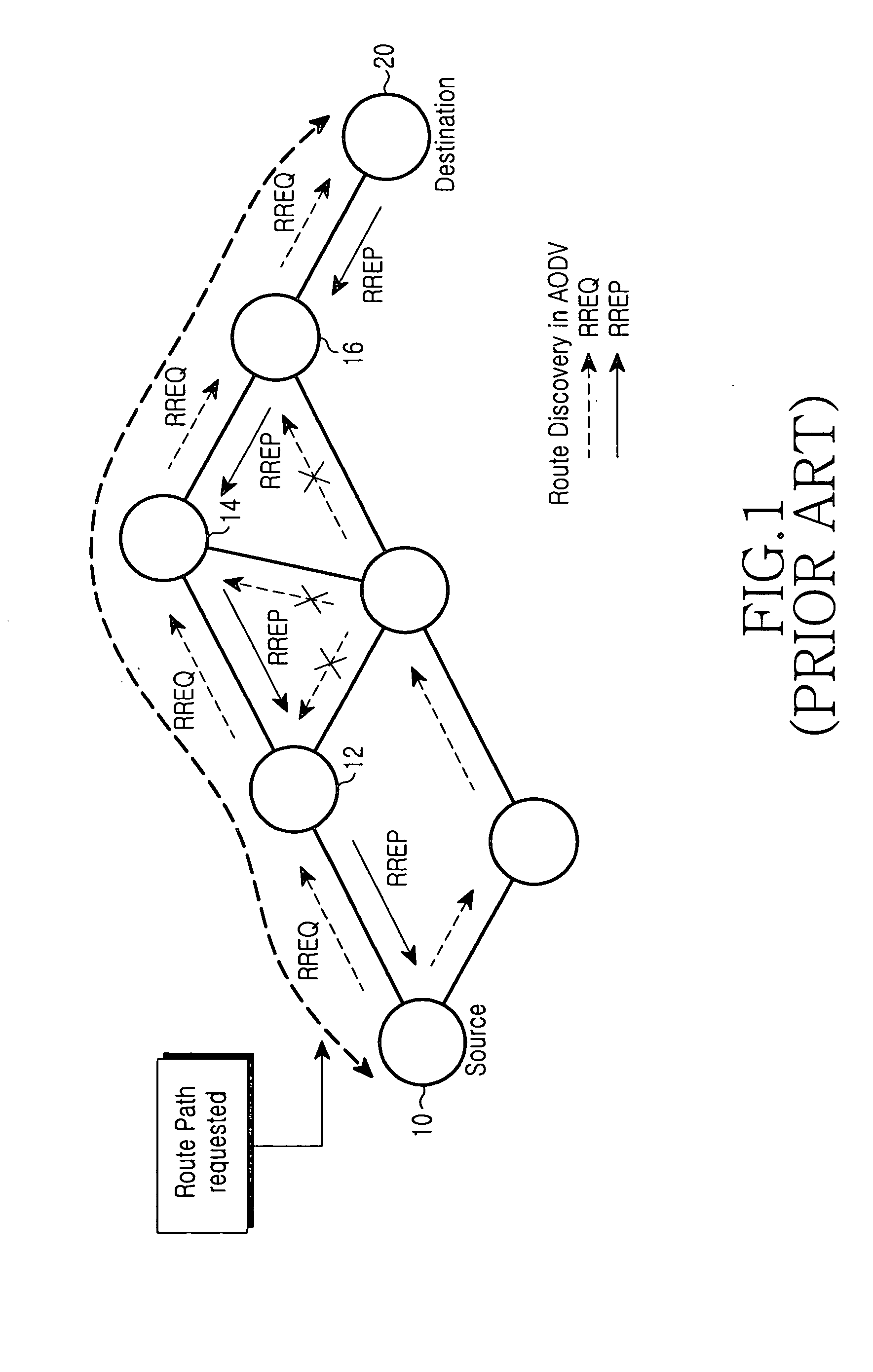 Method for setting up route path through route discovery in a mobile ad hoc network using partial route discovery