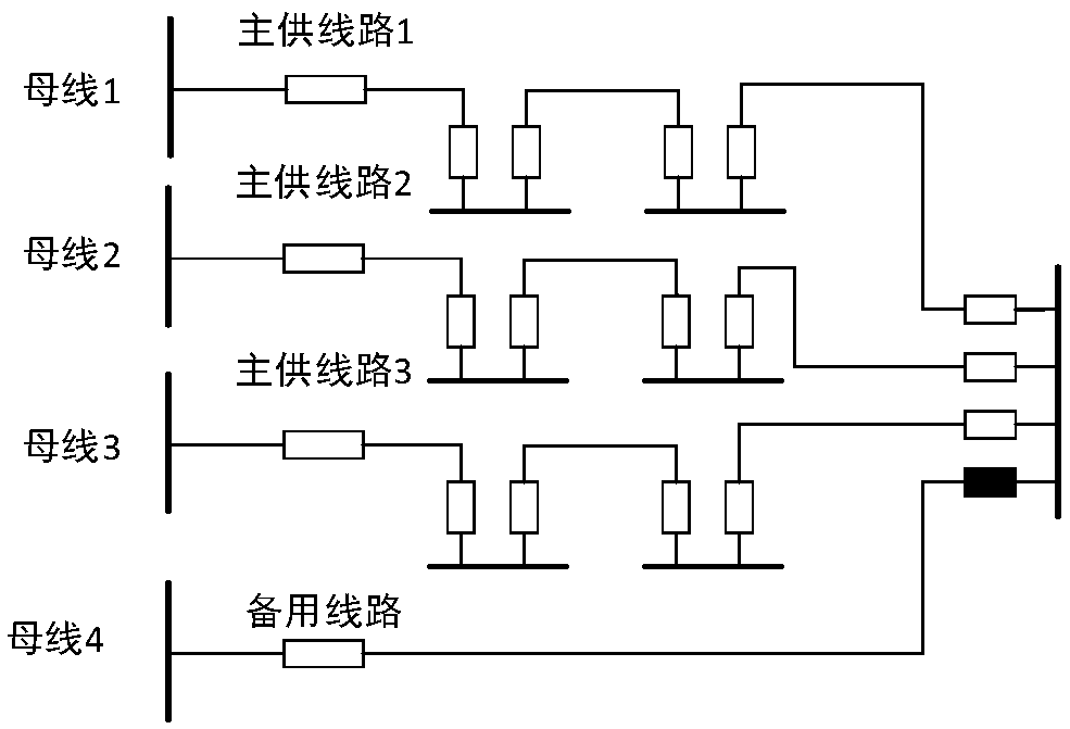 Power distribution network line operation efficiency evaluation method and device, and storage medium