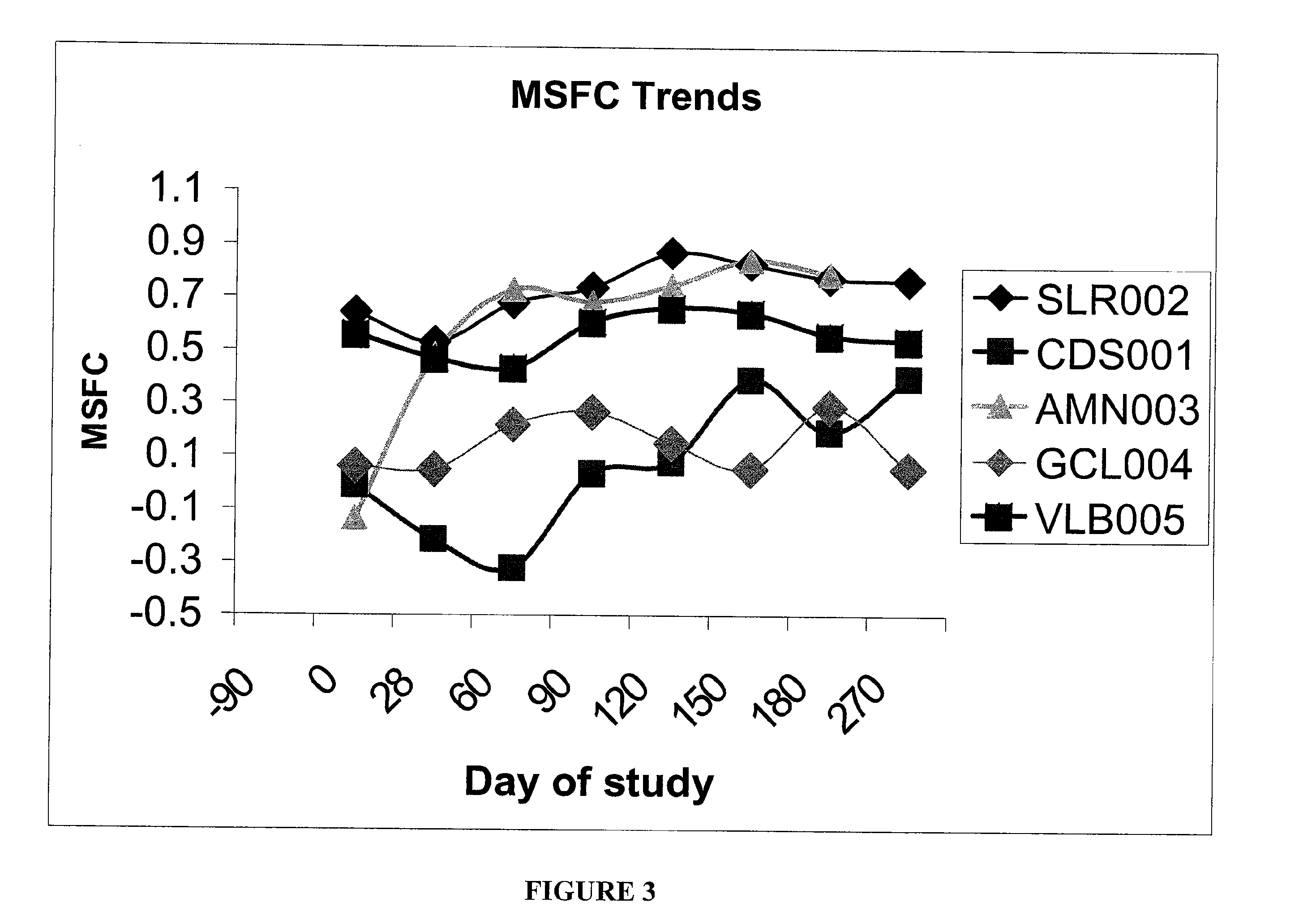 Method for treatment of demyelinating central nervous system disease