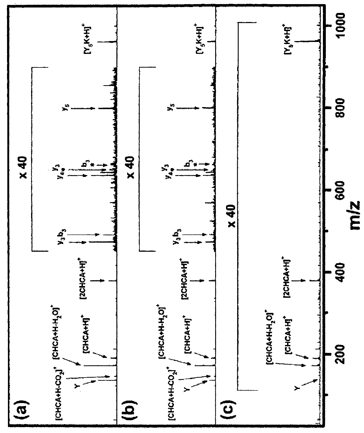 Quantitative analysis method using mass spectrometry wherein laser pulse energy is adjusted