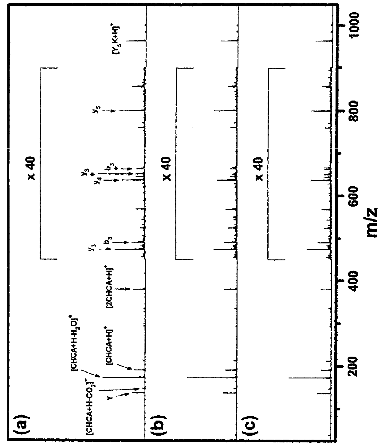 Quantitative analysis method using mass spectrometry wherein laser pulse energy is adjusted