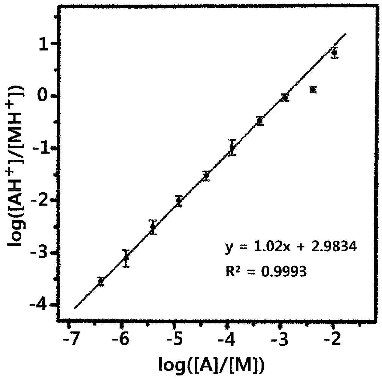 Quantitative analysis method using mass spectrometry wherein laser pulse energy is adjusted