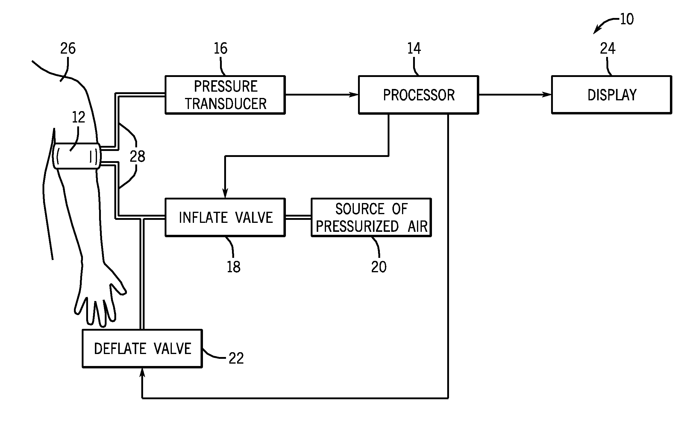 System and method for a non-invasive blood pressure monitor