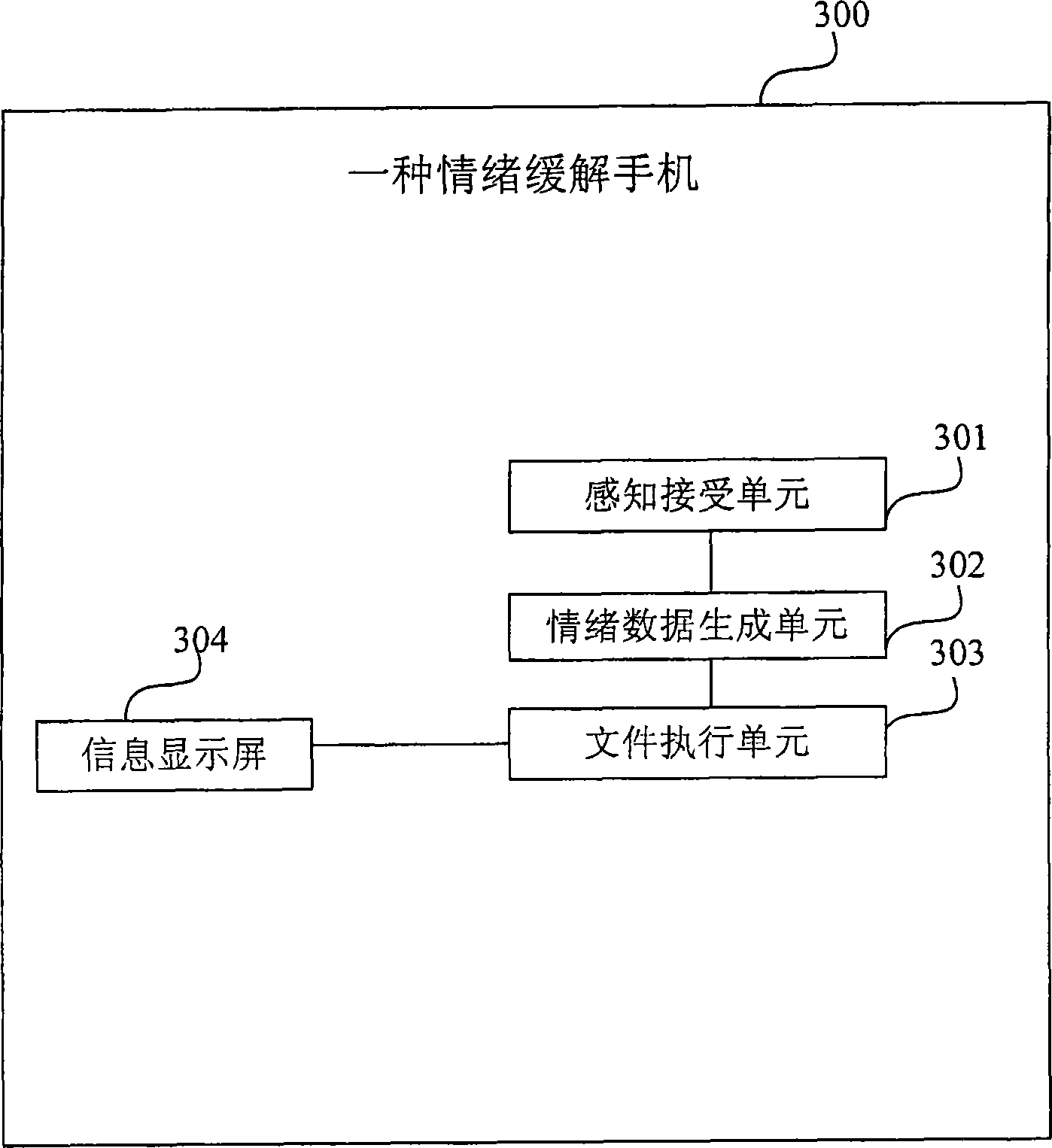 Remission method for mobile terminal user emotion and mobile terminal