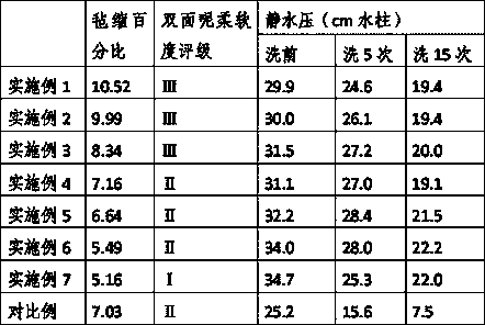 Preparation method of sandwich type anti-felting double-faced woolen cloth