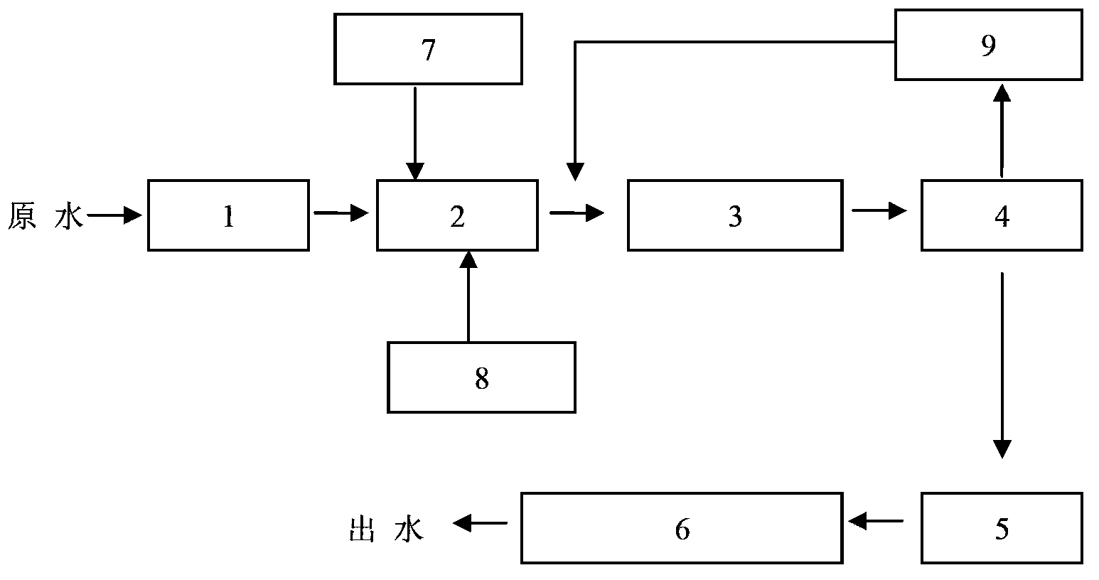 Chemical microwave treatment method of industrial methyldiethanolamine wastewater