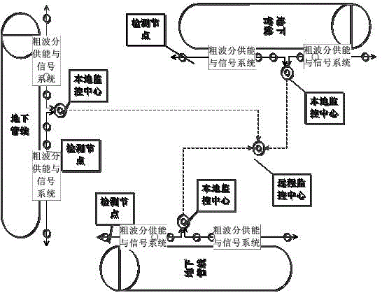 Optical fiber energy supply method and device for underground pipeline detection nodes based on cwdm