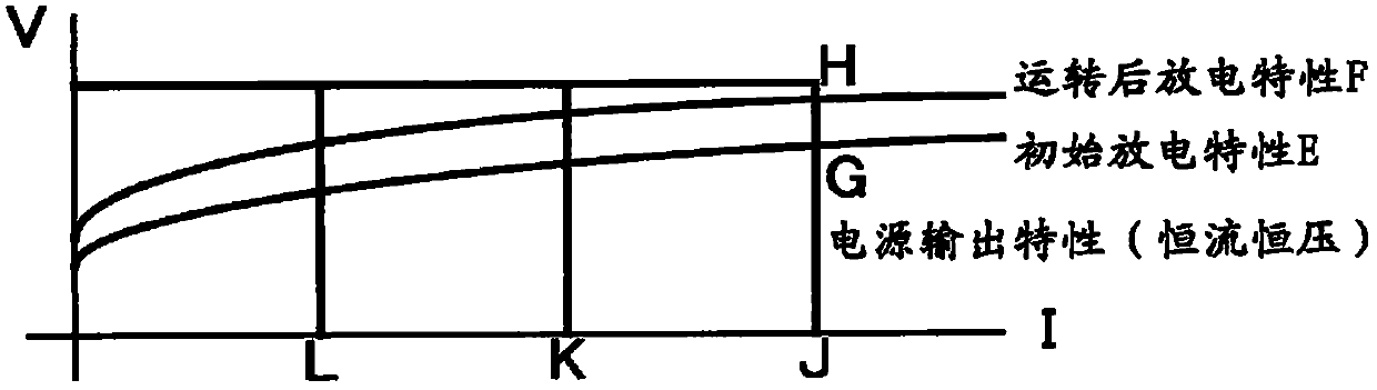 High-voltage power source device for electric dust collector