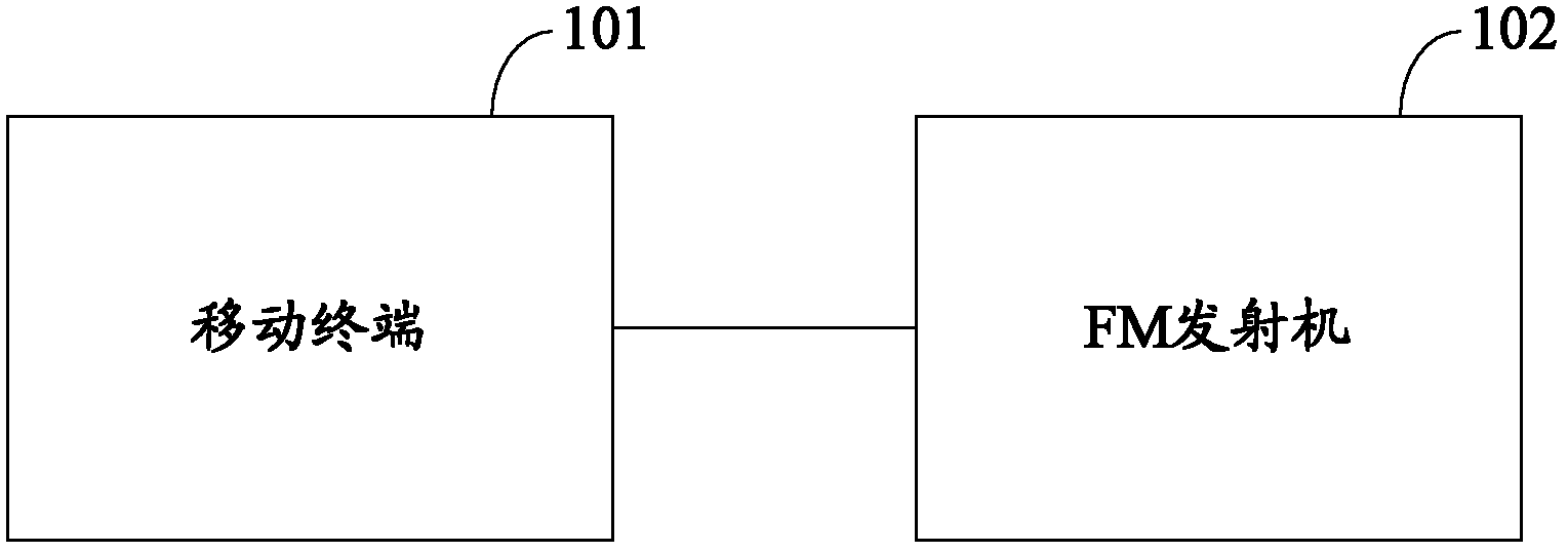 Method for executing given operation by mobile terminal, mobile terminal and communication system