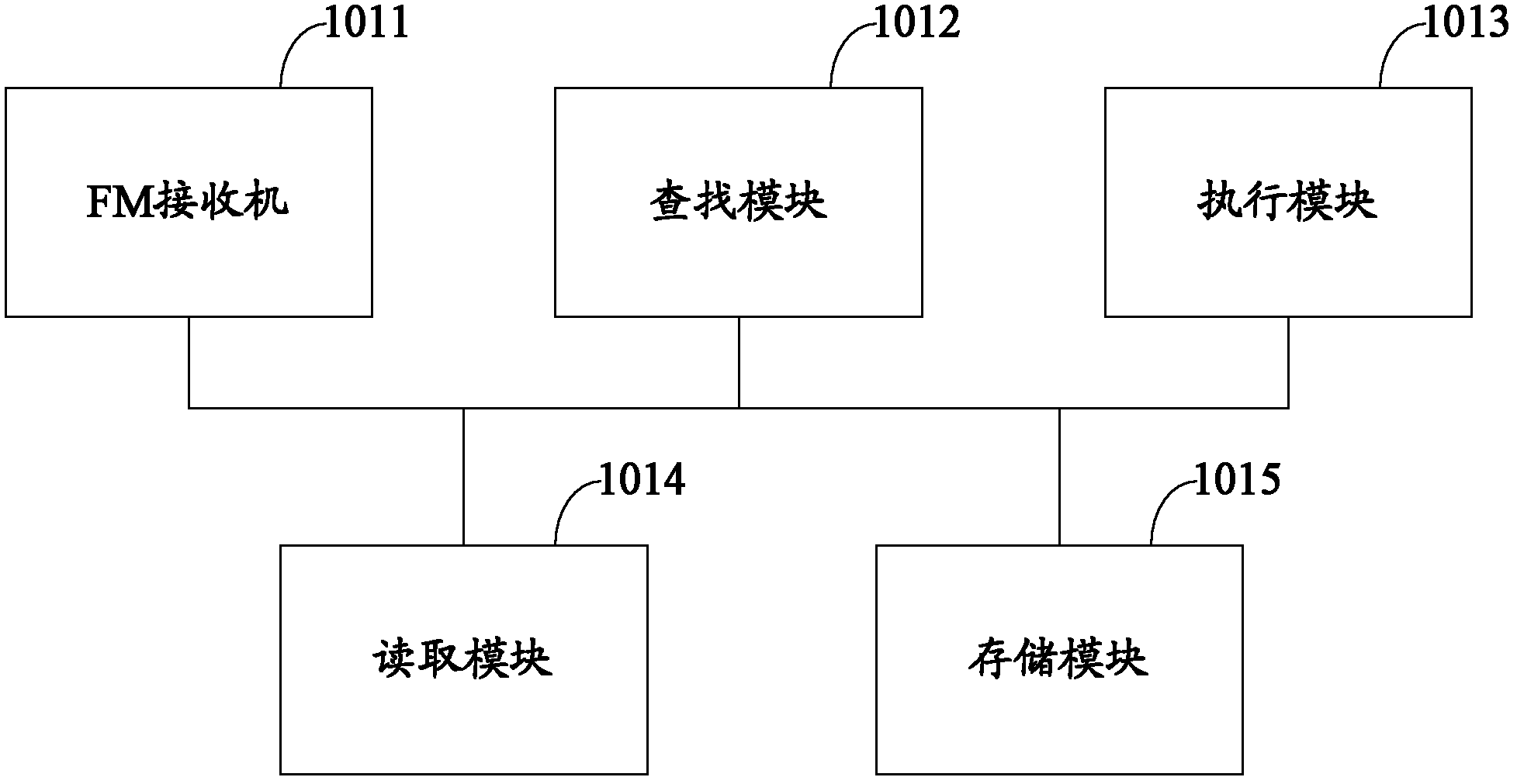 Method for executing given operation by mobile terminal, mobile terminal and communication system