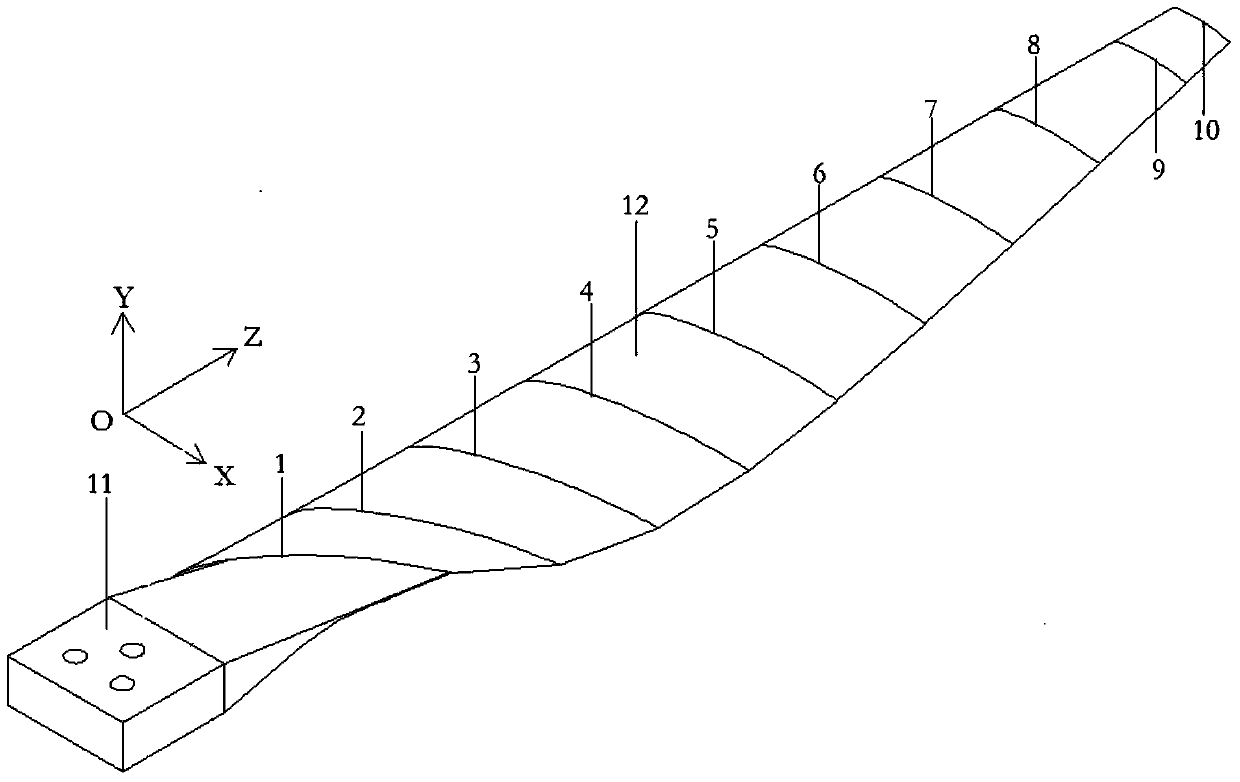 Thickened wind turbine blade with high pneumatic performance