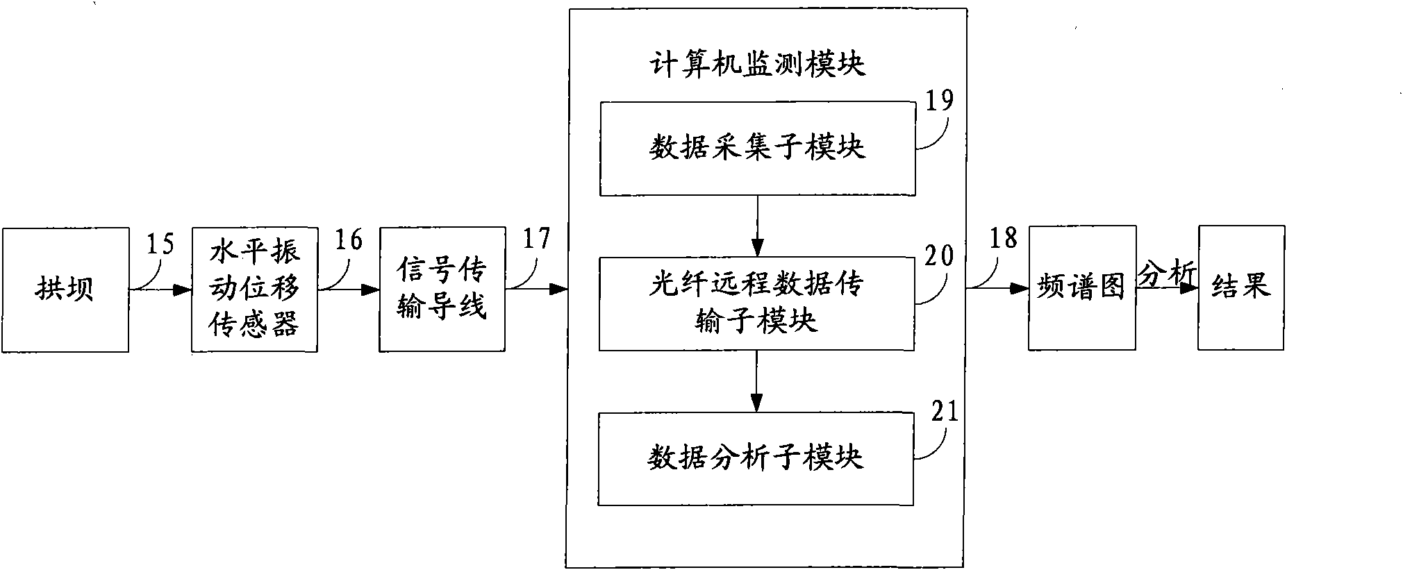 Monitoring system and method of arch dam