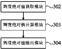 On-line visual detection system for LED luminosity