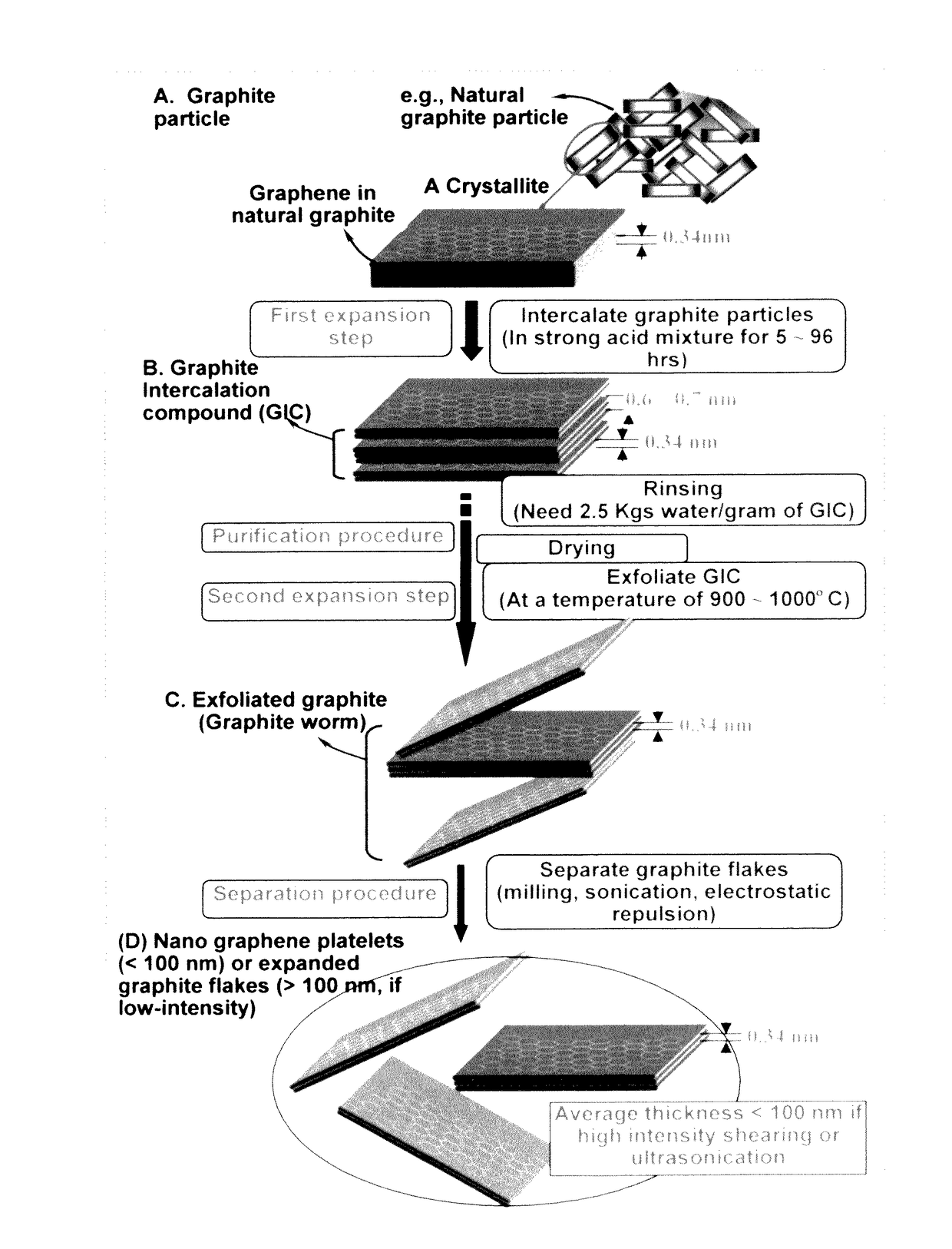 Continuous process for producing electrodes for supercapacitors having high energy densities