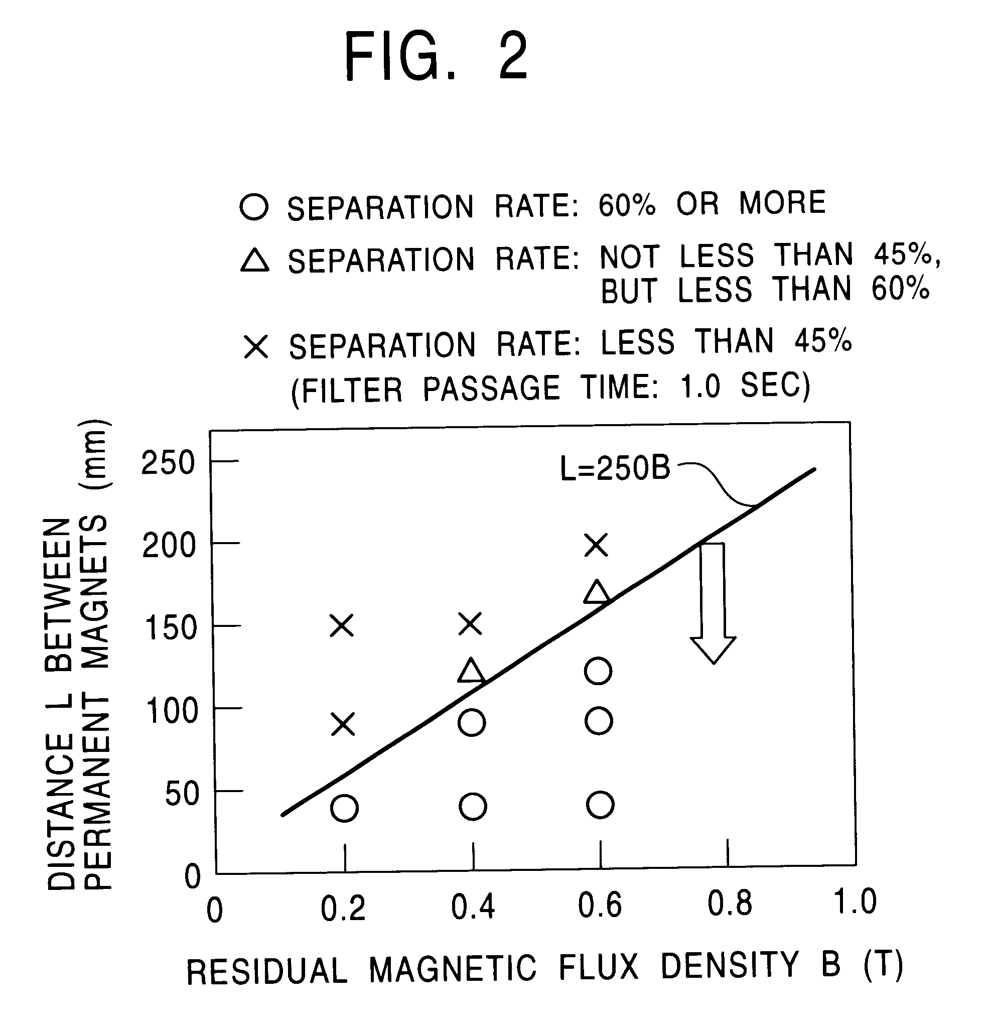 Magnetic filter device