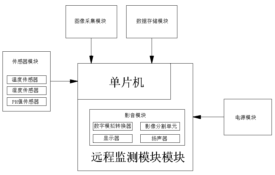 Feed raw material automatic sampling and identification system and method based on machine vision