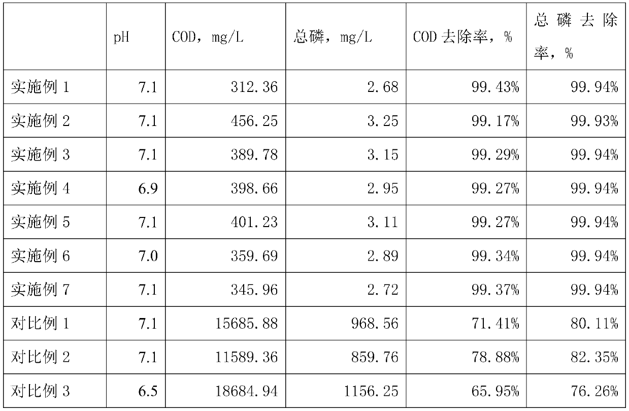 Phosphorus-containing pesticide wastewater treatment method