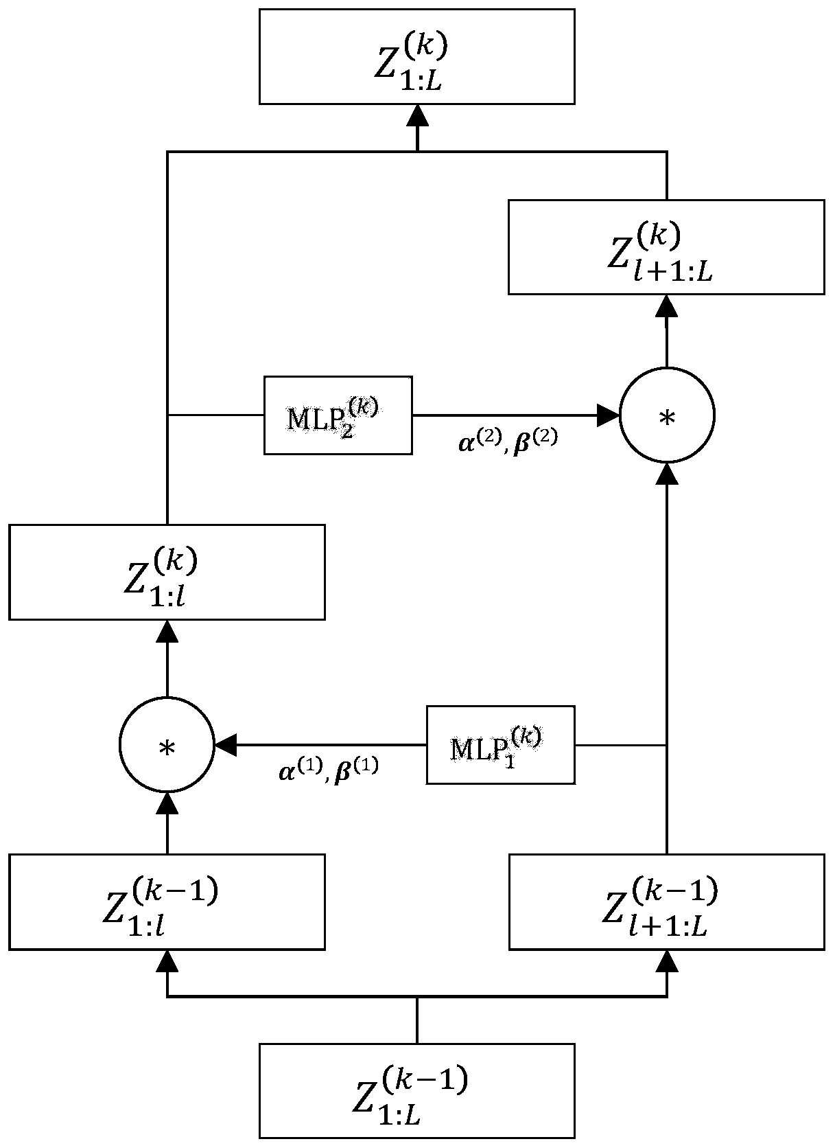 Time series unsupervised anomaly detection method based on conditional regularization flow model