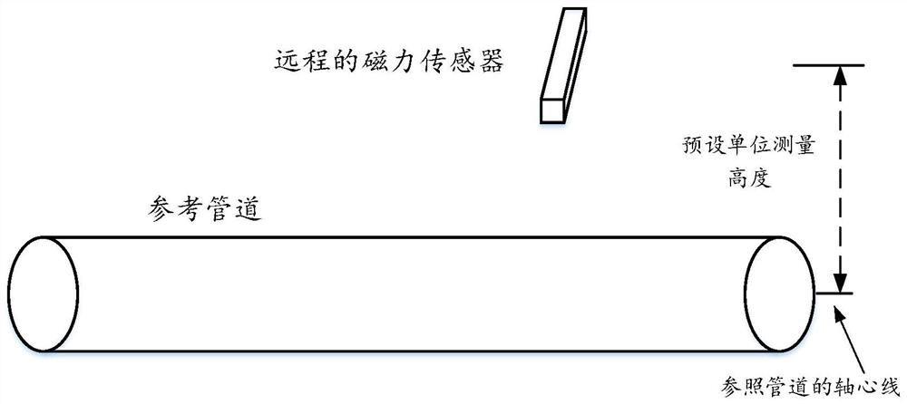 Pipeline corrosion monitoring method and system and electronic equipment