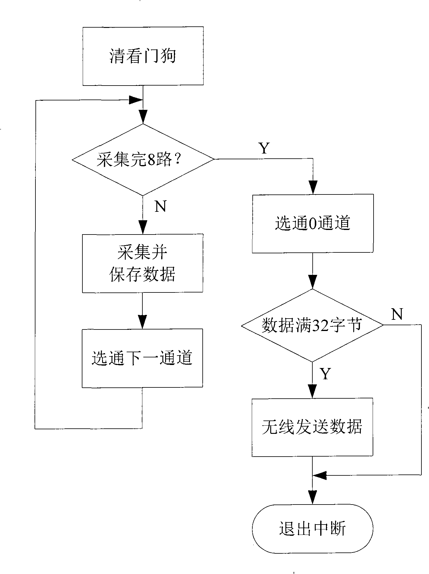 Multichannel respiratory physiological signal wireless monitoring system and method