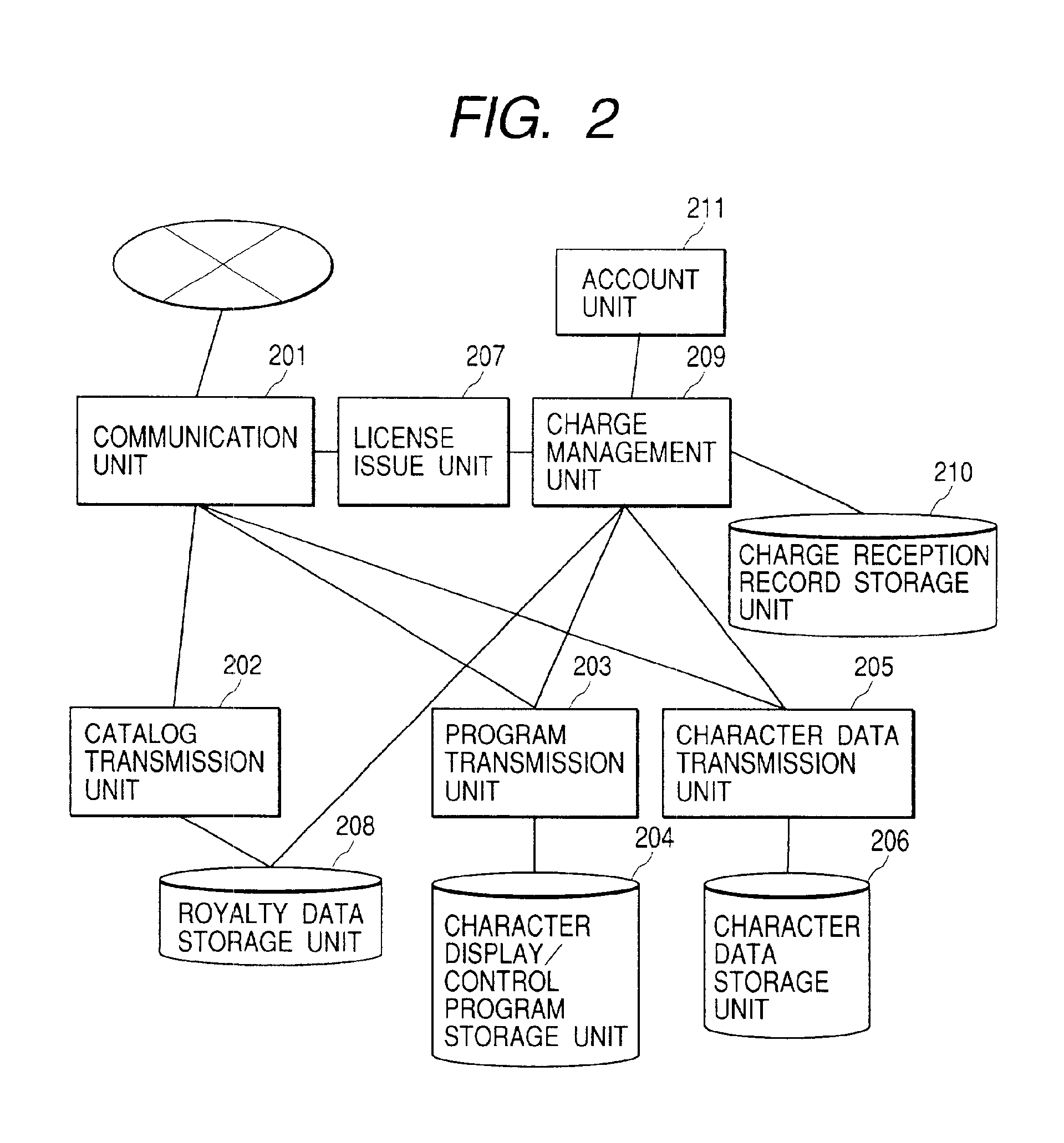 Character provision service system, information processing apparatus, controlling method therefor, and recording medium