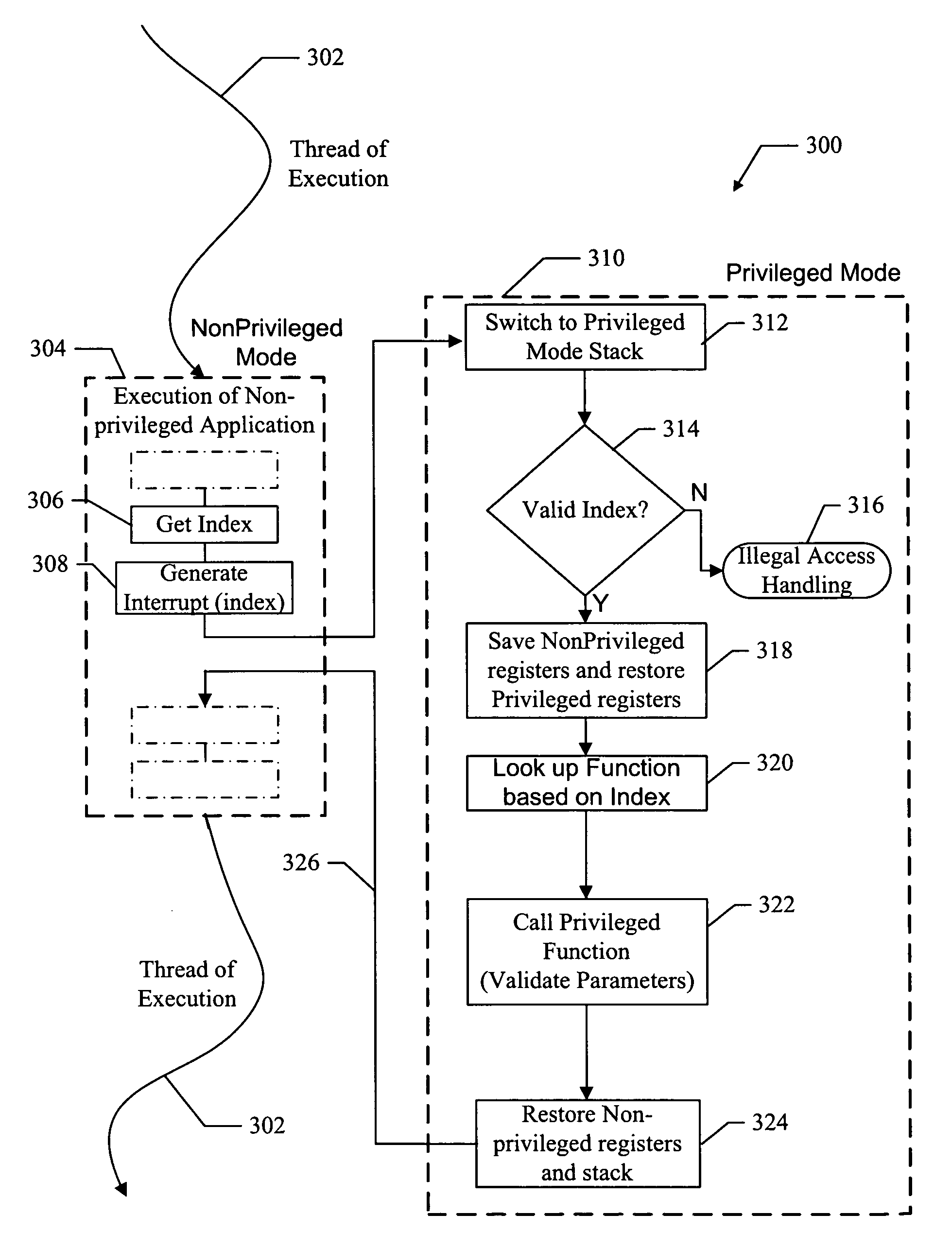 System for providing transitions between operating modes of a device