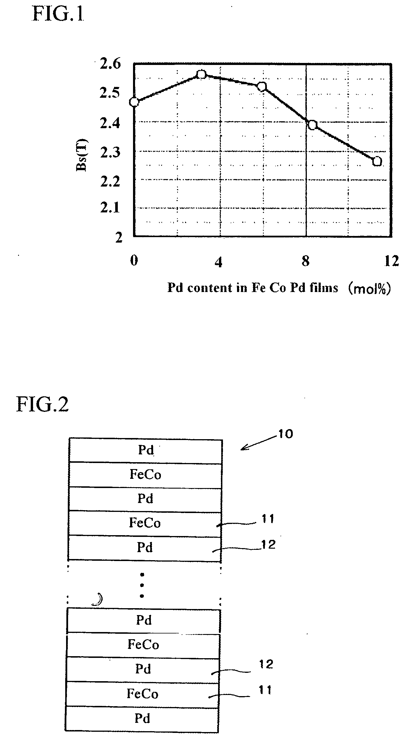 Magnetic film for magnetic device