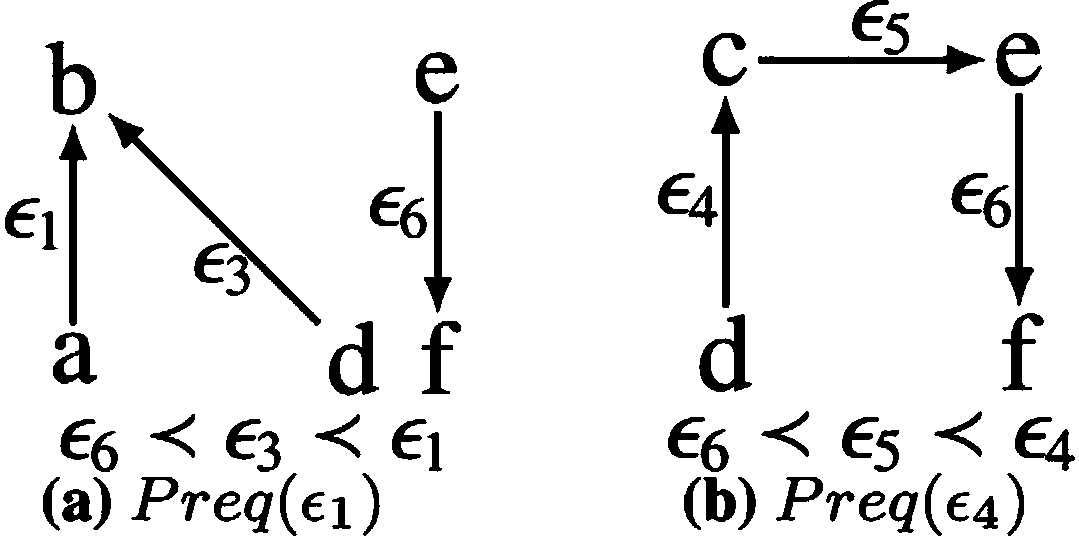 Subgraph querying method