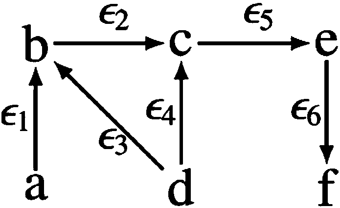 Subgraph querying method