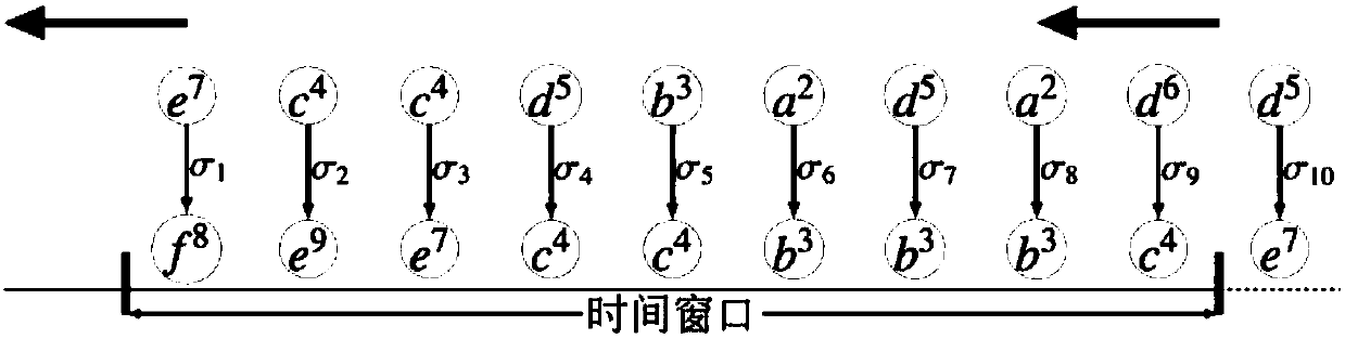 Subgraph querying method