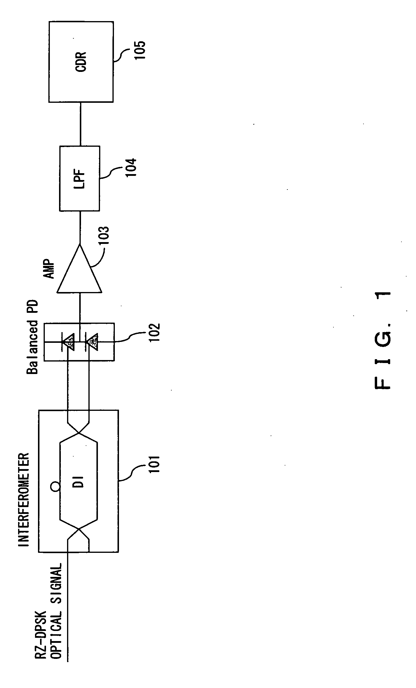 RZ-DPSK optical receiver circuit