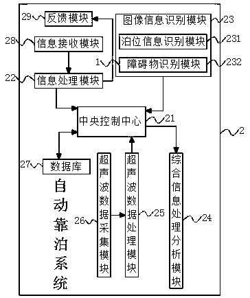 Unmanned ship automatic docking system