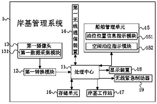 Unmanned ship automatic docking system