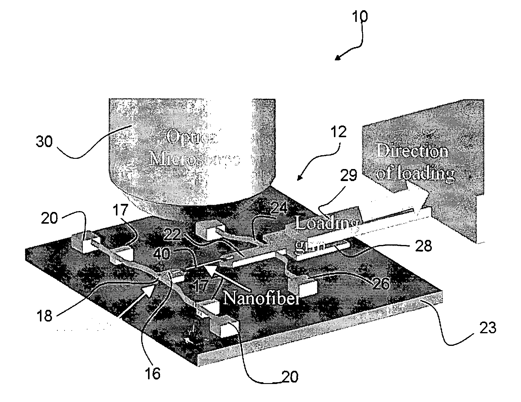 Stress micro mechanical test cell, device, system and methods