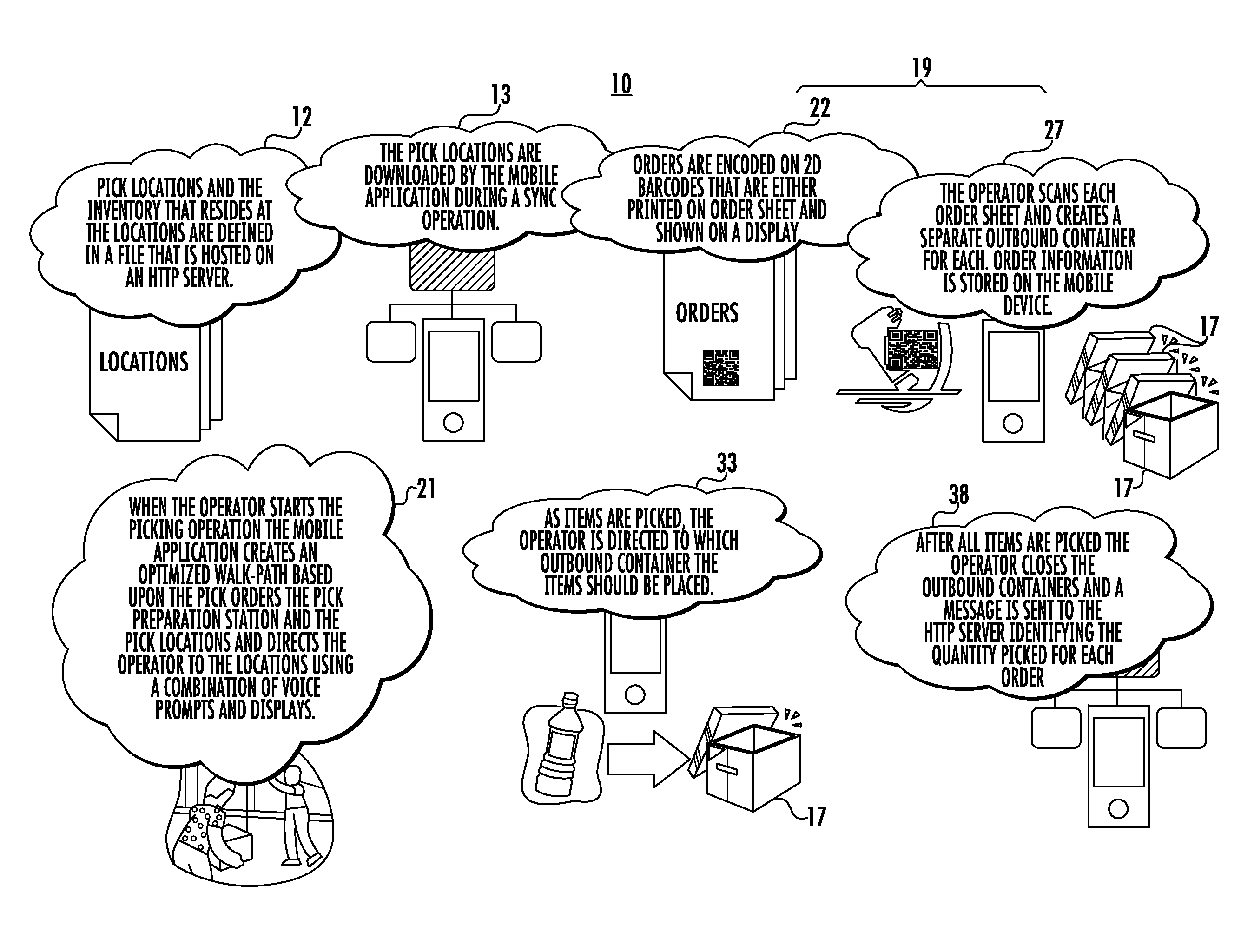 Mobile picking method