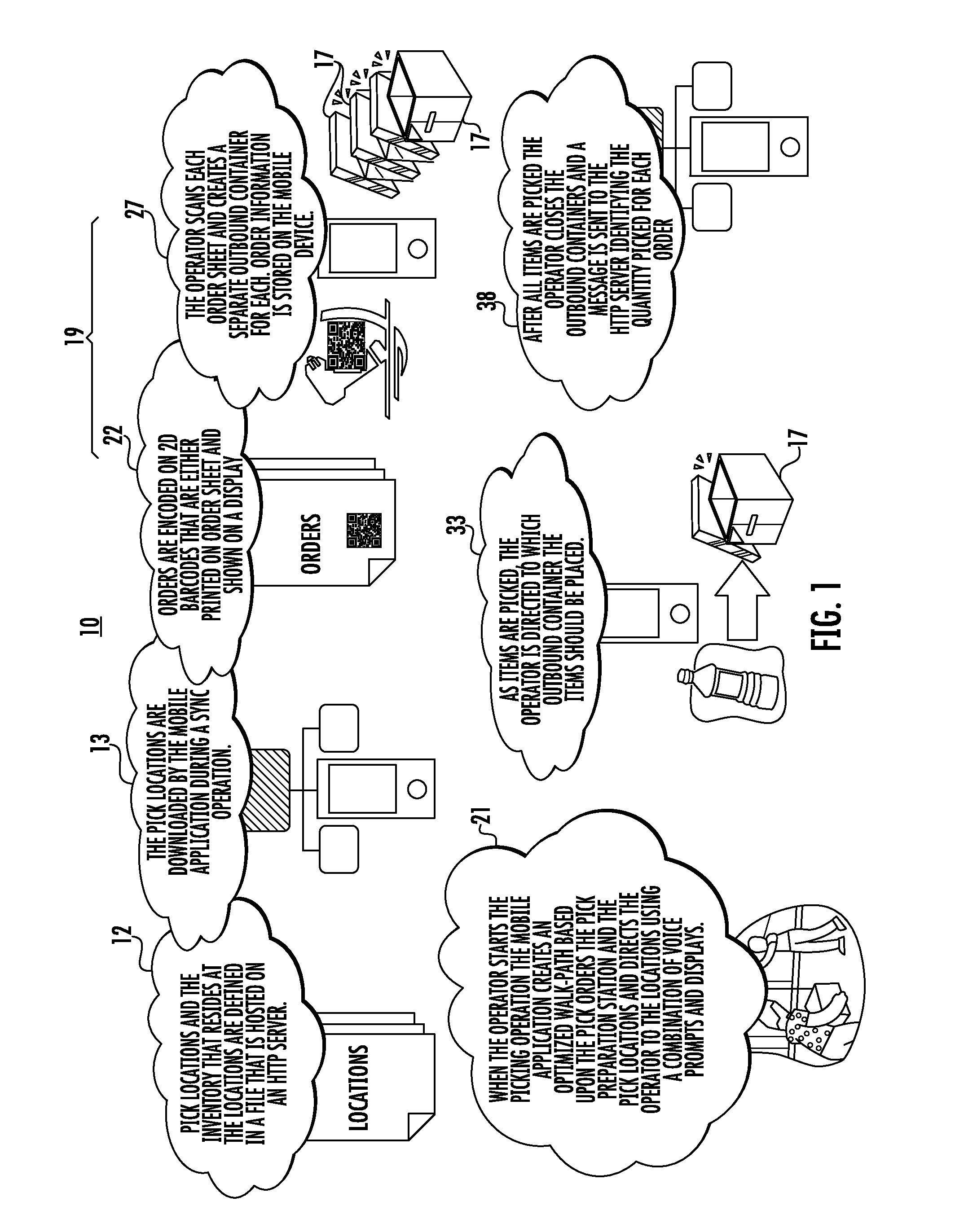 Mobile picking method