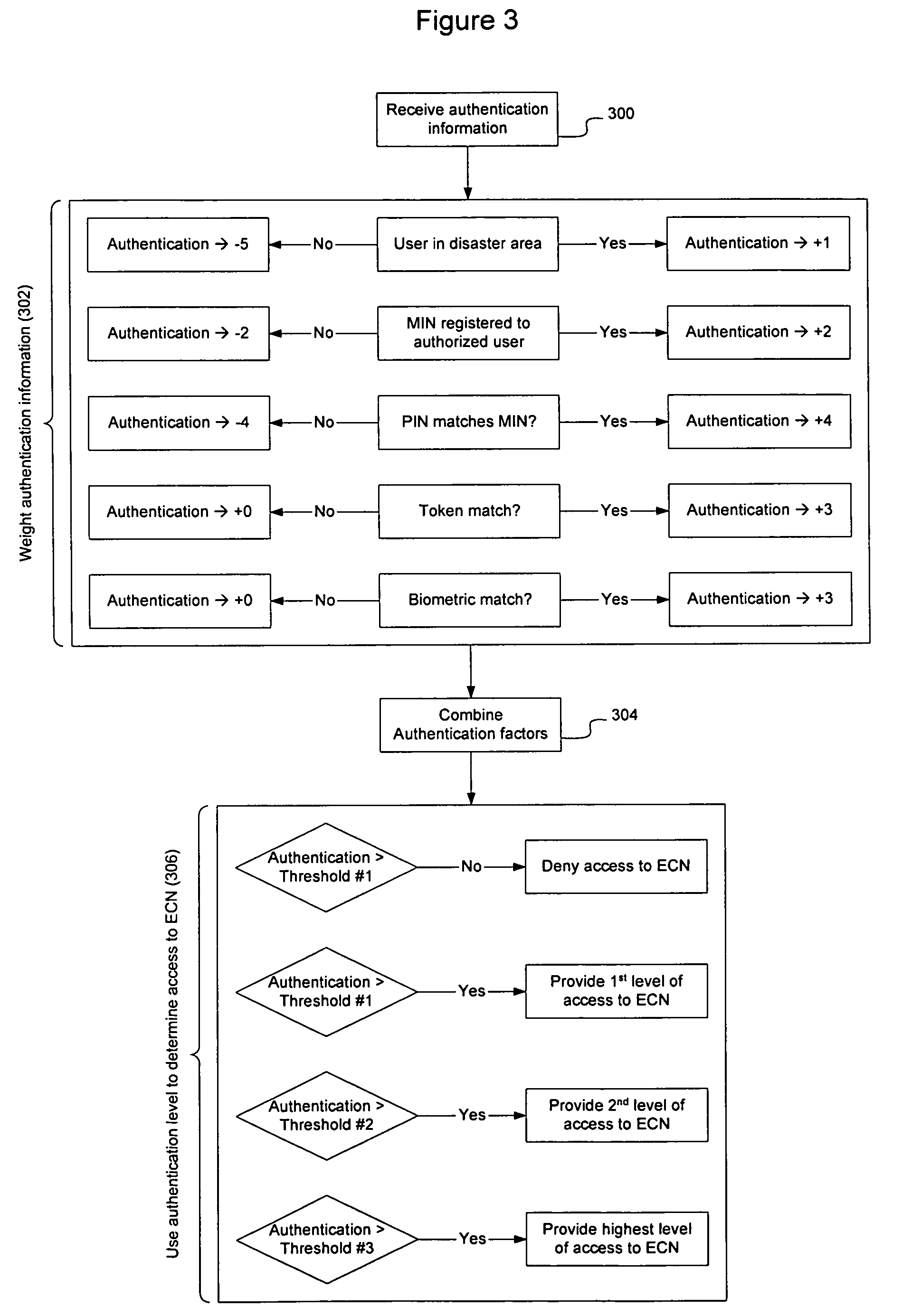 Method and apparatus for authenticating users of an emergency communication network