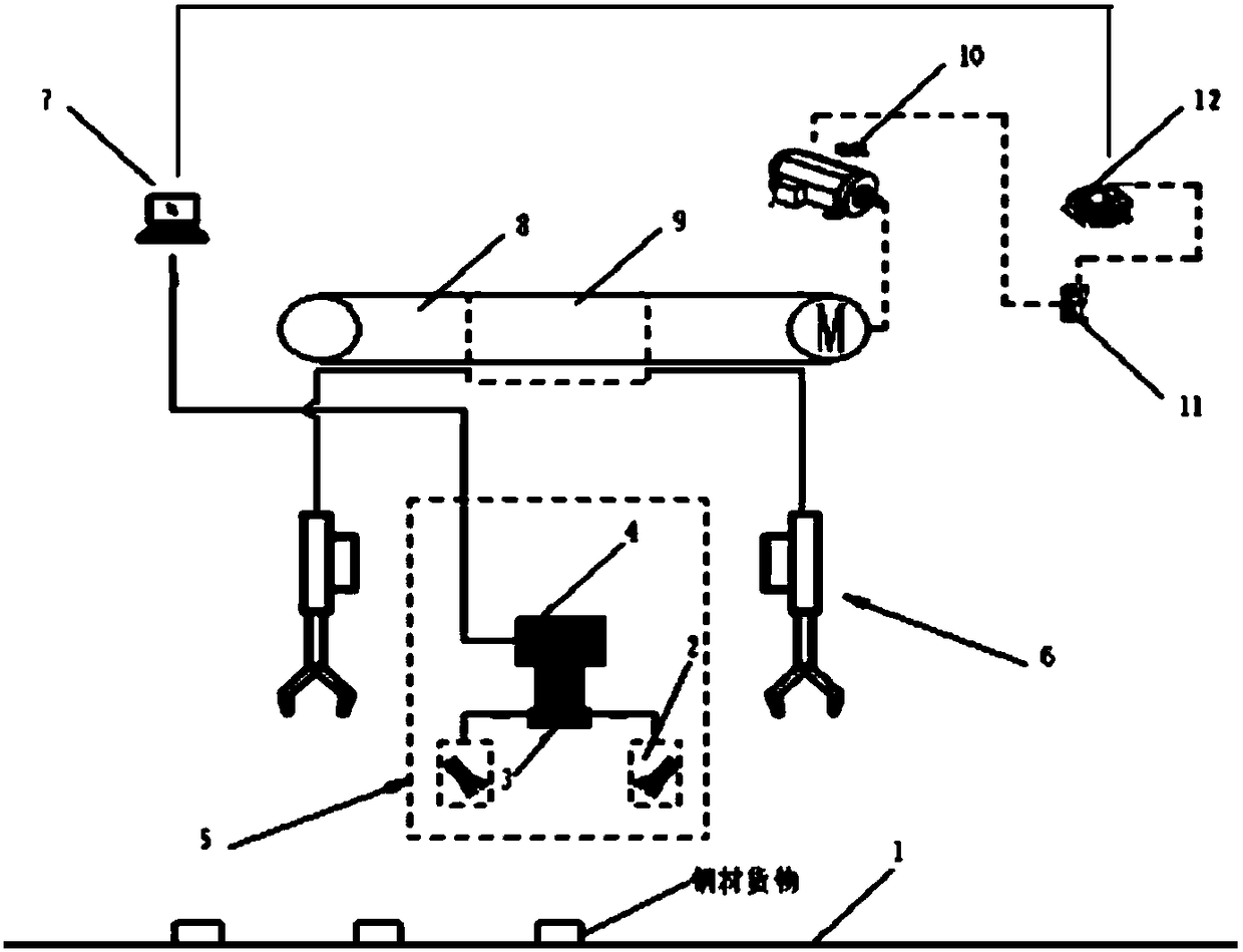 Step-by-step approximation sub-pixel image positioning method and system