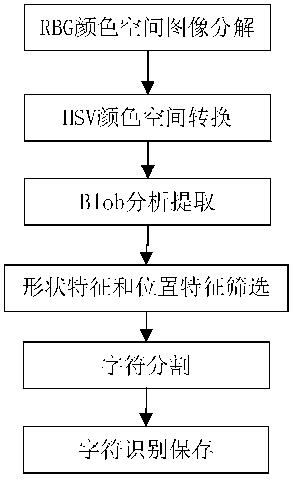 Step-by-step approximation sub-pixel image positioning method and system