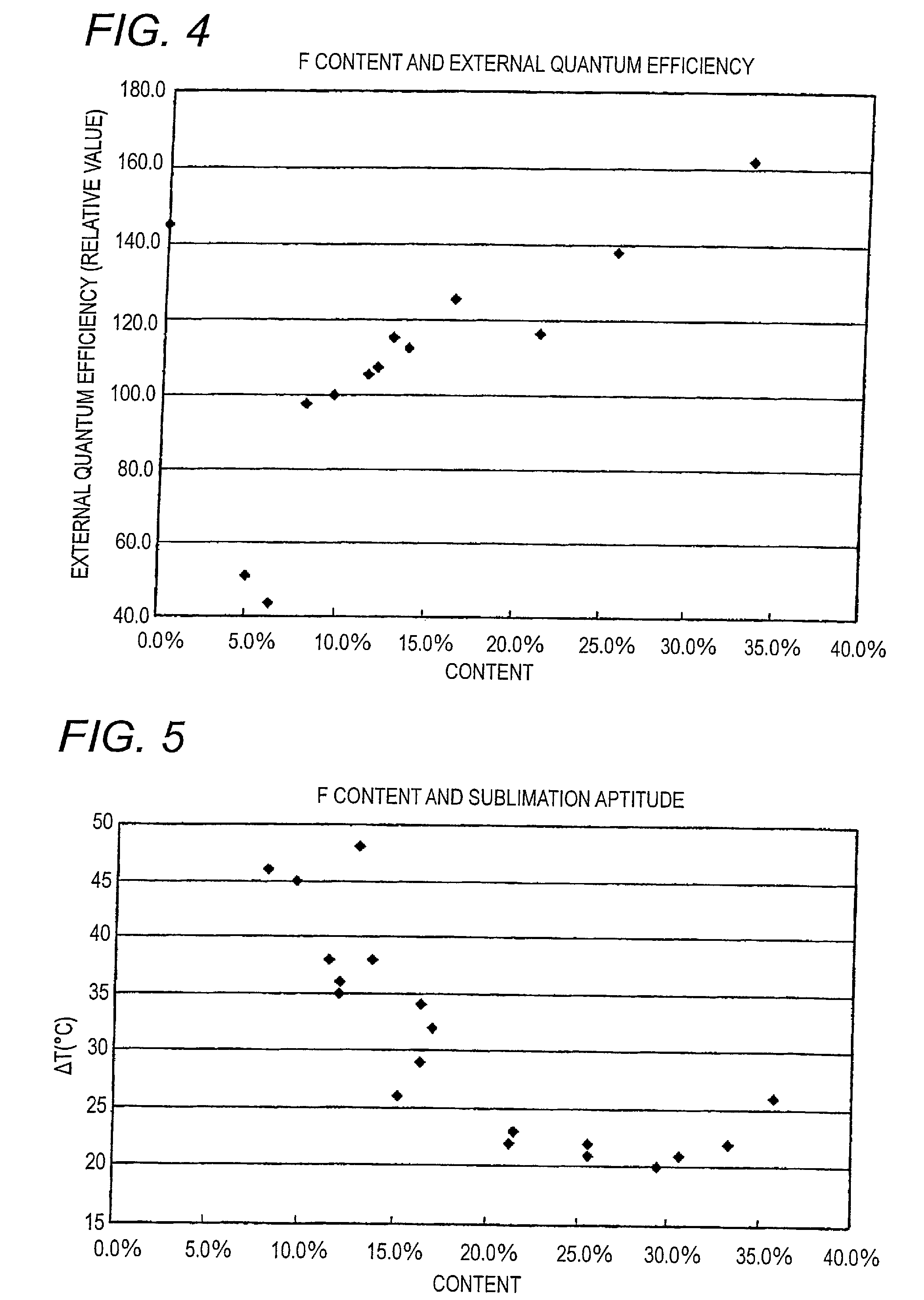 Material for organic electroluminescence device and organic electroluminescence device