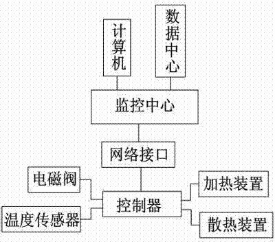 Three-dimensional wall surface ventilator for providing clean air