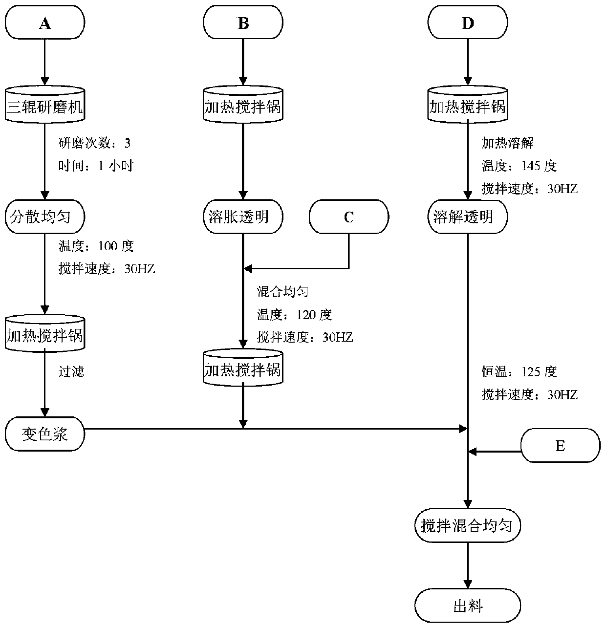 Lipstick color-developed based on pH value of human body and preparation method thereof