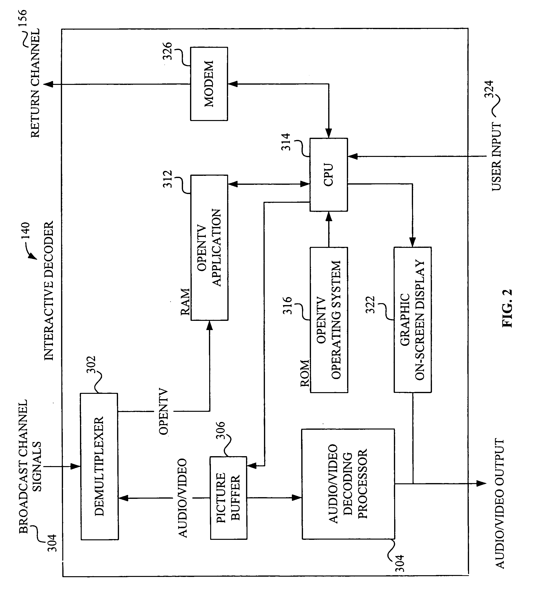 Interactive television system and method for simultaneous transmission and rendering of multiple MPEG-encoded video streams