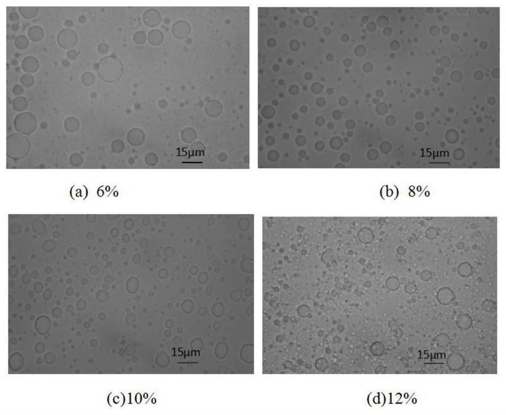 A kind of phenolic resin-acrylamide composite microsphere and its preparation method and application