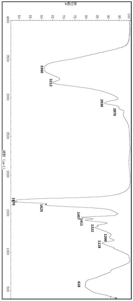 A kind of phenolic resin-acrylamide composite microsphere and its preparation method and application