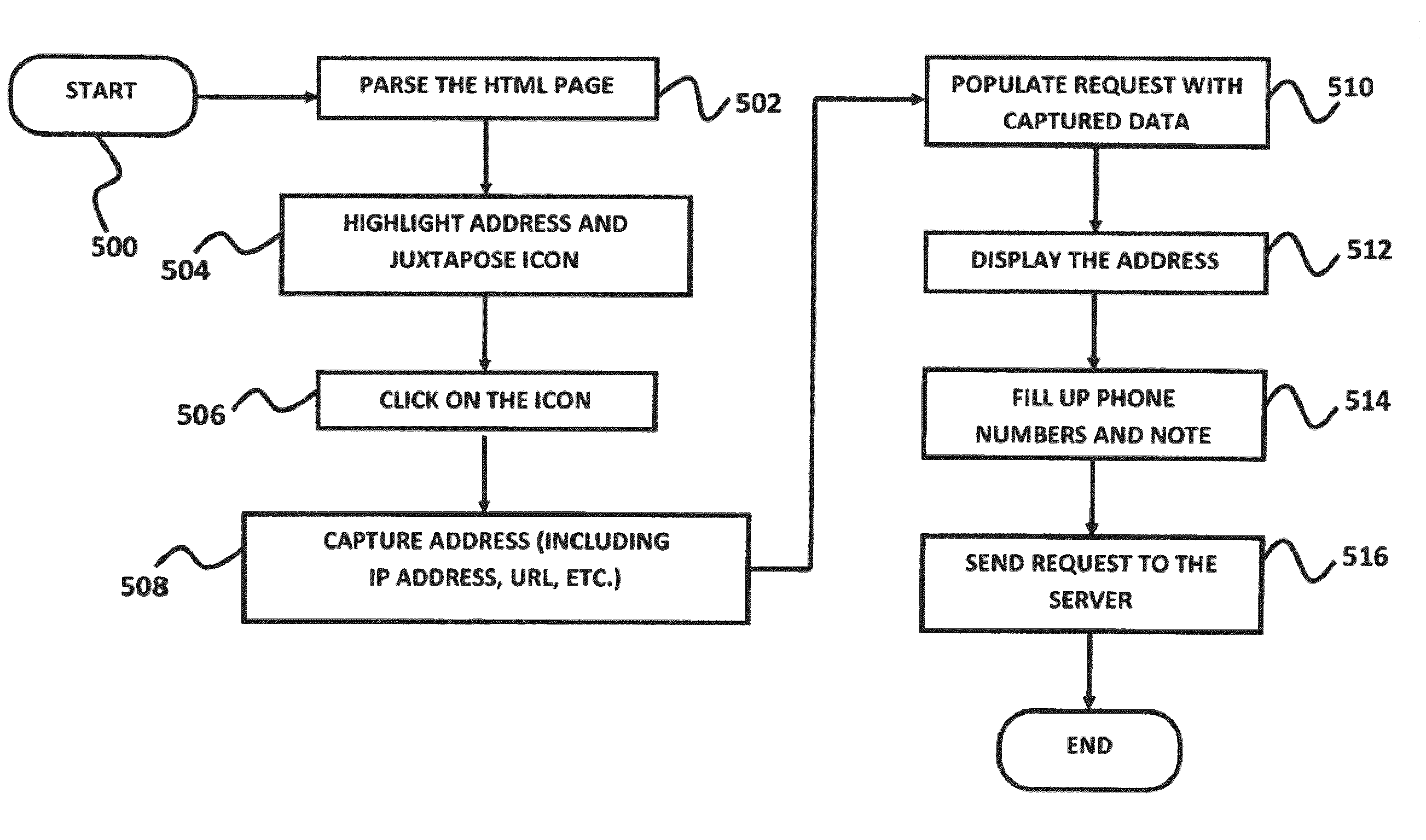 Methods for processing and distributing location-based data