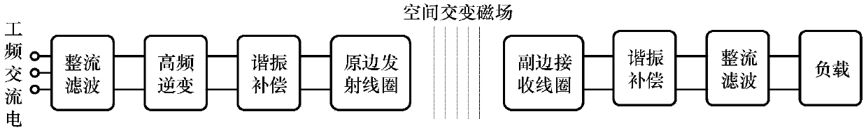 Full duplex communication ICPT system based on shared channel