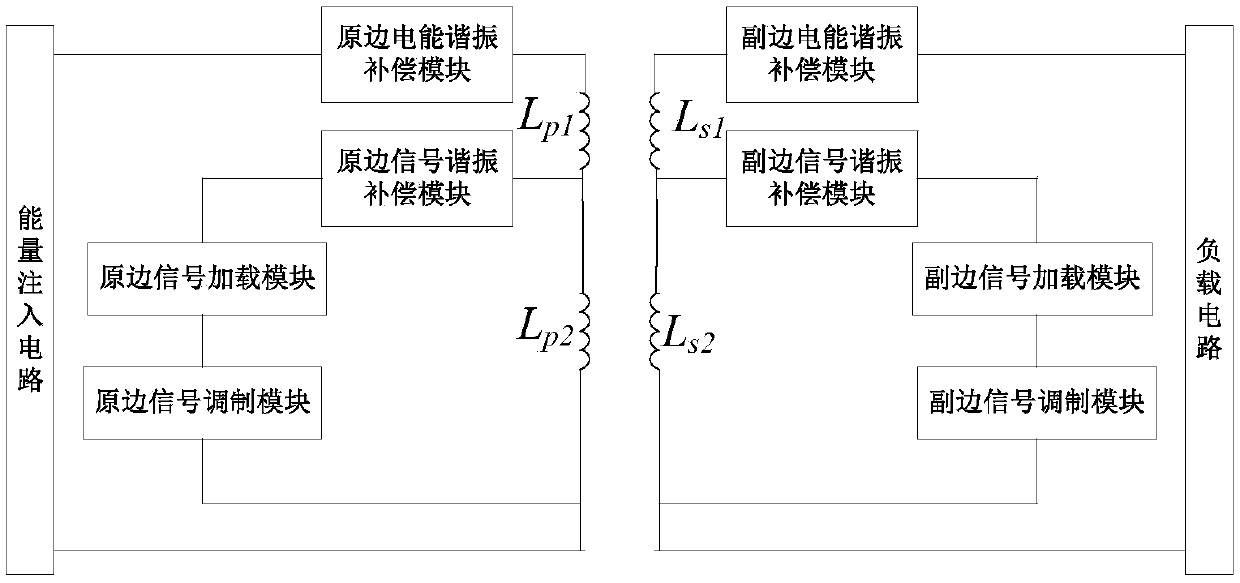 Full duplex communication ICPT system based on shared channel